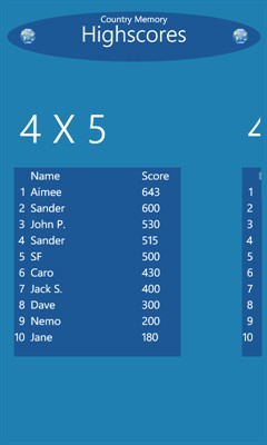 Screenshot 6 4X5 Highscores